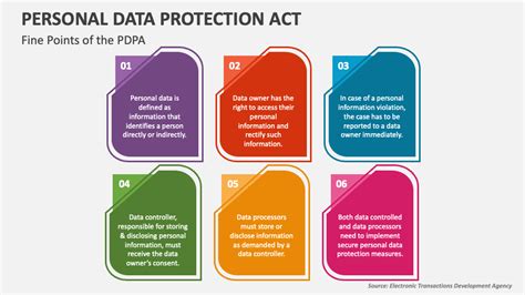 Personal Data Protection Act Powerpoint Presentation Slides Ppt Template