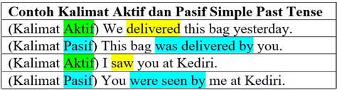 Contoh Kalimat Aktif Dan Pasif Simple Past Tense Khoiri Com