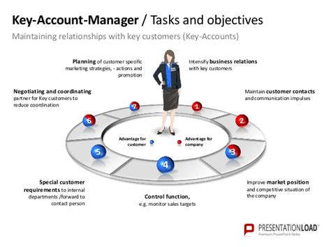 Key Account Management 7 Tactics That Never Fails Articlecube