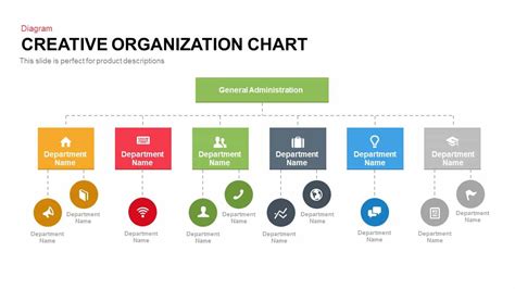 Creative Organization Chart Powerpoint Template And Keynote Slidebazar