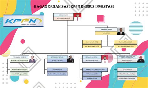 Peta's earliest efforts included exposure of and litigation against government and private research laboratories that used animals in. Struktur Organisasi