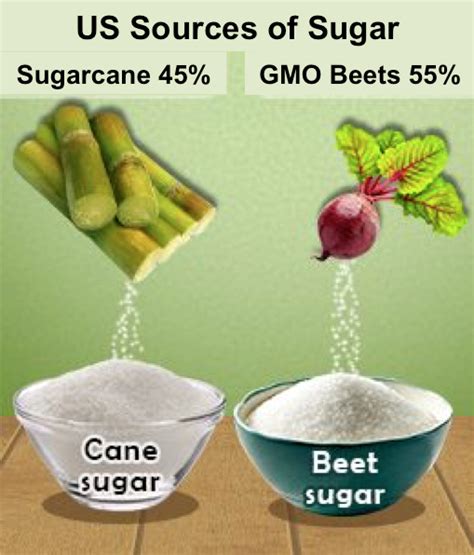 Avoid Gmo Beet Sugar In Restaurants Beets Sugarcane Juice Brain Food
