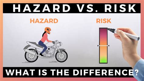 Hazard Vs Risk Animated Video With Explanation Differences And