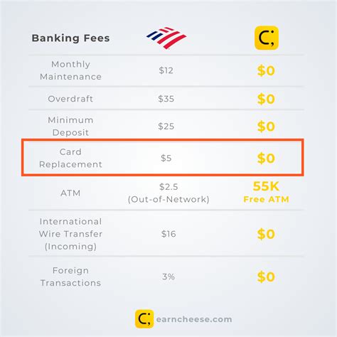 Replacement cards will be delivered in 7 to 10 business days from the date you order it. How to Get a Replacement Debit Card from Bank of America?