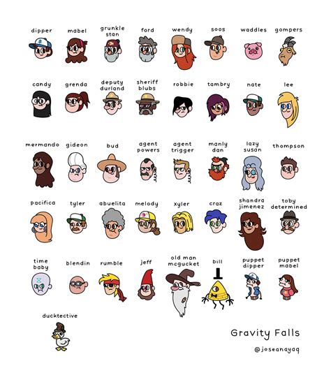 Gravity Falls Characters List Hot Sex Picture