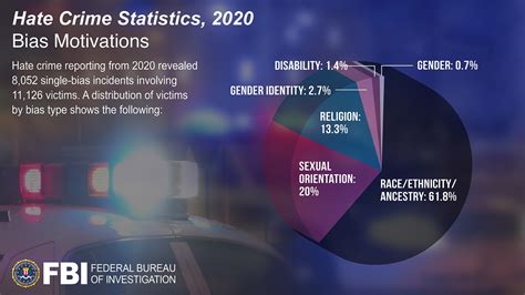 Fbi Releases Updated 2020 Hate Crime Statistics — Fbi