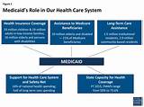 United Healthcare Medicaid Managed Care