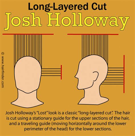 Related:90 degree angle tool 90 degree angle ruler. How to cut and style Josh Holloway's haircut