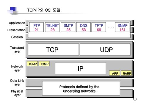 The transmission control protocol (tcp) is one of the main protocols of the internet protocol suite. PPT - TCP/IP Protocol PowerPoint Presentation, free ...