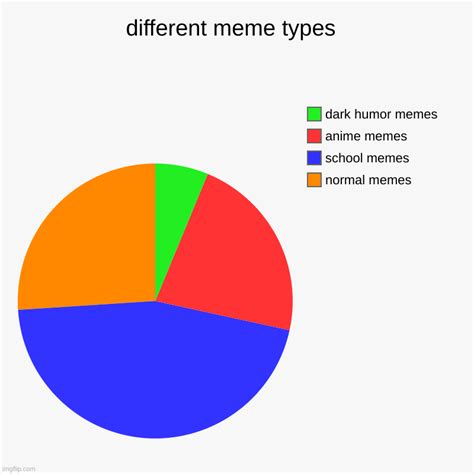 various meme types aligned memes riset