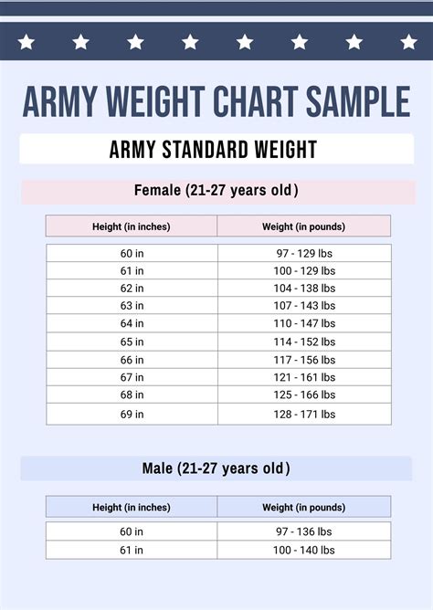 Army Weight Chart Sample In Pdf Illustrator Download