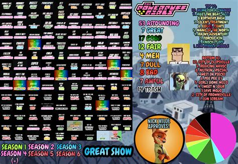 The Powerpuff Girls 1998 Full Scorecard By Cartoonishlystudios9 On