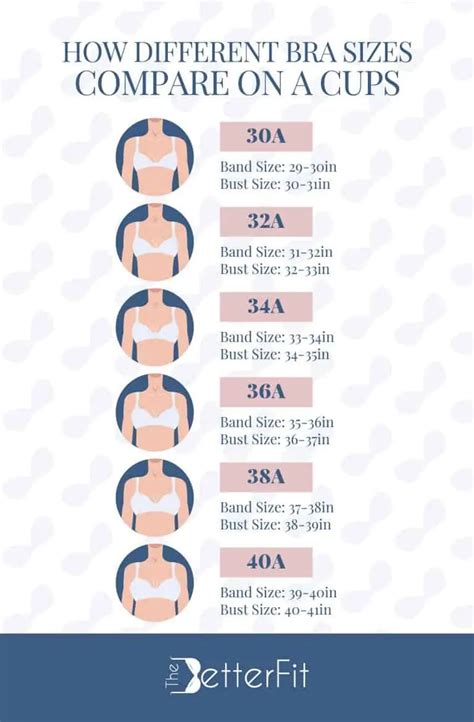A Cup Breasts And Bra Size Ultimate Guide Thebetterfit