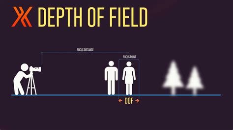 What Is Depth Of Field How Does It Work And How To Use It