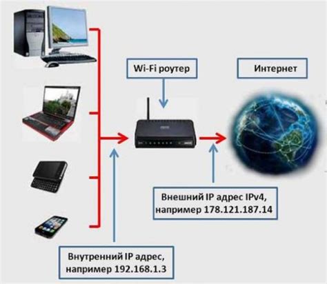 Как узнать свой айпи адрес интернета ростелеком