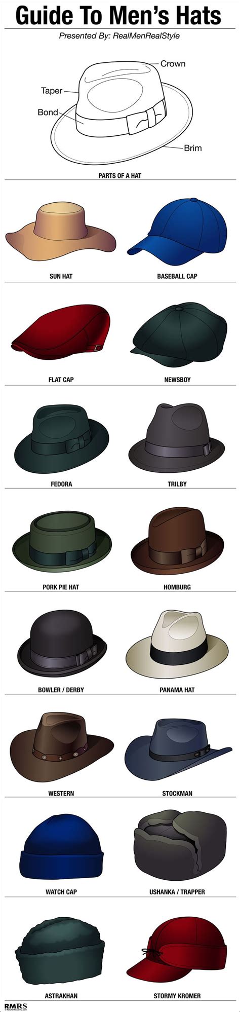 16 Stylish Mens Hats Hat Style Guide Mans Headwear Infographic