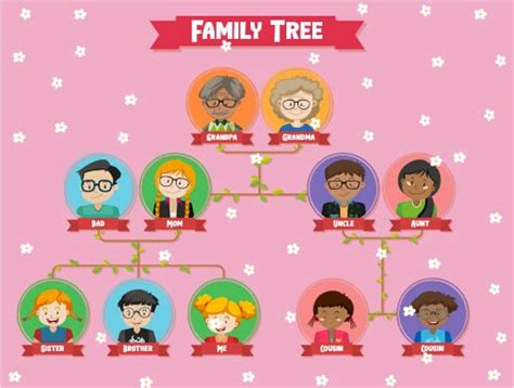Belajar Pohon Keluarga Dalam Bahasa Inggris English Academy