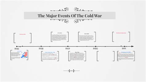 The Major Events Of The Cold War By Ethan T On Prezi