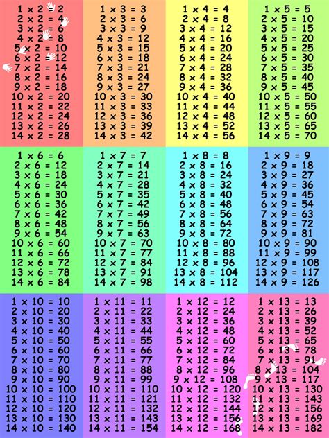 Want to know what a multiplication chart is, how to use one, or indeed why this math tool is even useful? Large Printable Multiplication Table | PrintableMultiplication.com