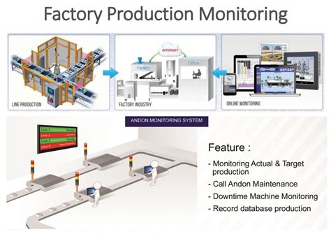 Duta nichirindo pratama didirikan pada tahun 1990 sebagai produsen komponen otomotif , dan mulai untuk memulai produksi komersial pada tahun 1993. Water Tank Monitoring System(PT. Duta Nichirindo Pratama ...