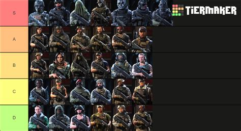 Call Of Duty Warzone Operators Tier List Community Rankings Tiermaker