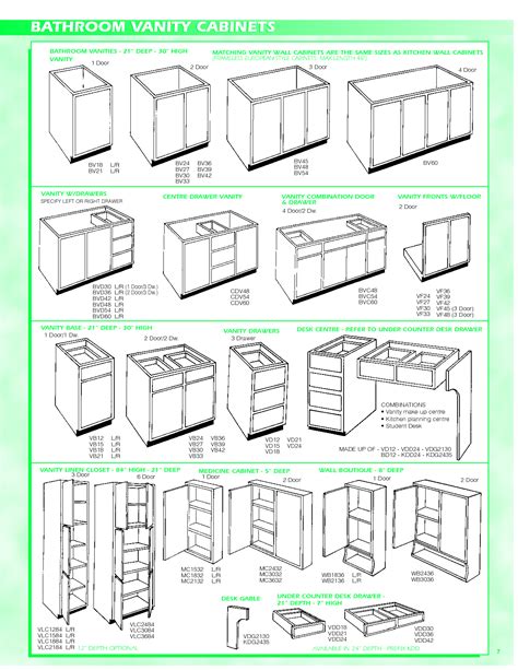 Wall cabinet base cabinet cabinet standards explained if you think about it, cabinets are really furniture for the kitchen.and like most furniture, stock cabinets are built to standard dimensions that make them comfortable to work at. Standard Kitchen Cabinet Height Design - Loccie Better ...
