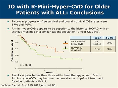 Inotuzumab Ozogamicin And Mini Hyper Cvd As Front Line Therapy For