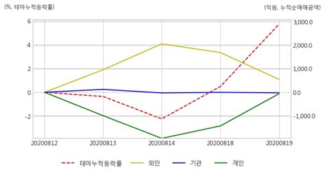 일부 폐경기 여성들이 신종 코로나바이러스 감염증(코로나19) 백신 접종 후 다시 생리를 시작하는 일이 발생하고 있다고 영국 일간 텔레그래프 등이 보도했다. 아이넷 AI 로봇 기자 특징주, SV인베스트먼트-코로나19(진단 ...