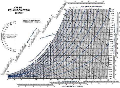 Psychrometric Chart Pdf Si Unit Printable Chart Sexiz Pix