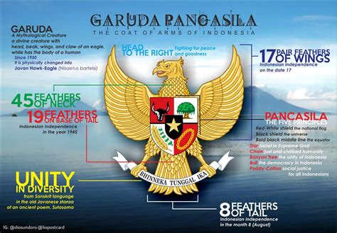 Garuda Pancasila The Coat Of Arms Of Indonesia And Its Symbolizations
