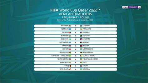 Fifa World Cup 2022 Qualifiers Europe Table