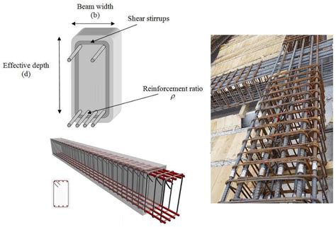 Reinforced Concrete Structures Design Of Columns And