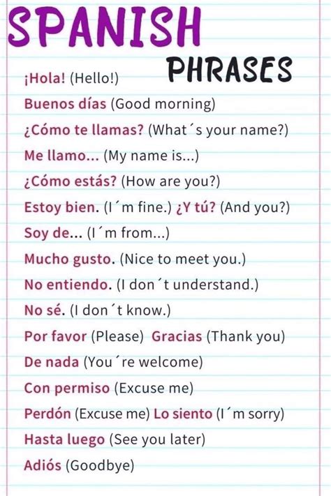Basic English Learning Spanish Vocabulary Spanish Vocabulary