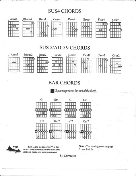 Guitar Chords Fingering Chart Pdf Printable Digital Download Uk
