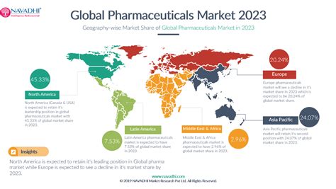 Upcoming Best Pharmacy Conference 2022 Pharmaceutical Science