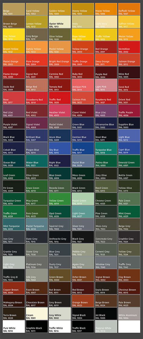 Ral Colour Charts Gates