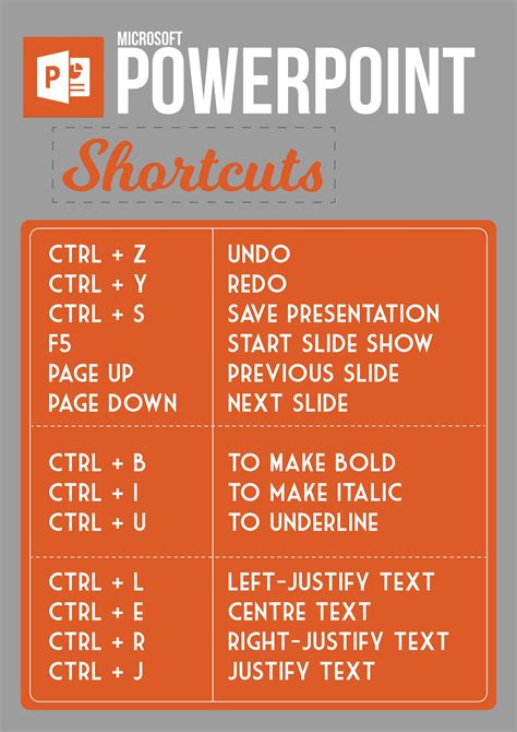 Custom Shortcuts In Powerpoint Next Generation Tools For Microsoft