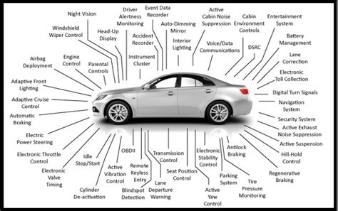 Automotive Electronics And Our Continuing Love Affair With