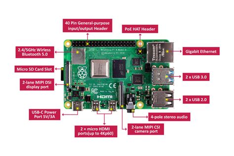Raspberry Pi Mod Le B D Veloppement Kit Ram G Core Ghz D Maroc