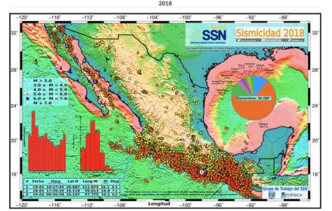 The national seismological service (spanish: Cómo actuar en caso de sismo: acciones para resguardar tu seguridad | Tecnológico de Monterrey