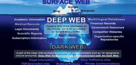 Discover The Secrets Of The Dark Web A Guide To Accessing The