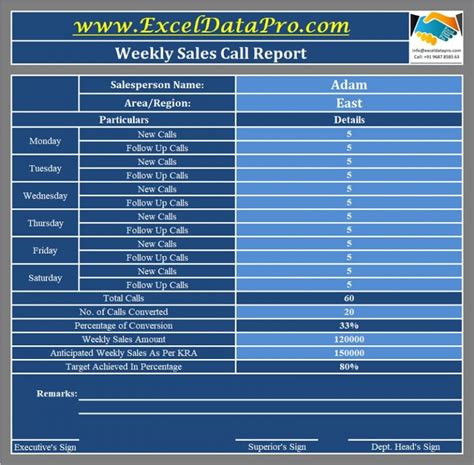 Weekly Call Report Template Excel