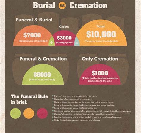 With funeral insurance, usually a specific funeral services provider is named as the beneficiary, and the policy also specifies who receives any excess money above the actual funeral costs. Burial Insurance For Parents: A Comprehensive Guide