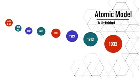 Atomic Model Timeline By Lily Delaland