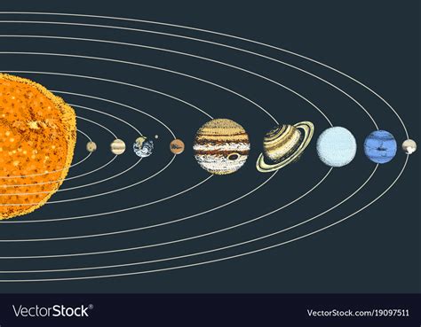Planets In Solar System Moon And Sun Mercury Vector Image