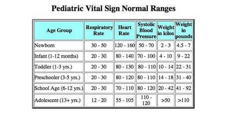 Ped Vitals Pediatric Vital Signs Pediatrics Vital Signs