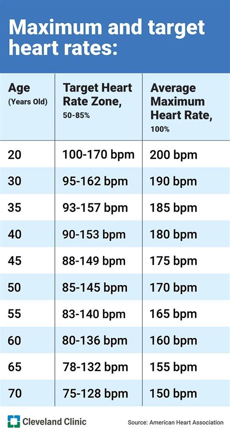 Exercise Heart Rate Zones Explained Cleveland Clinic