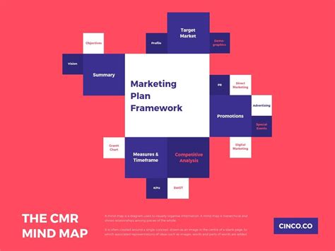 Free Mind Map Maker And Editable Mind Map Examples Canva