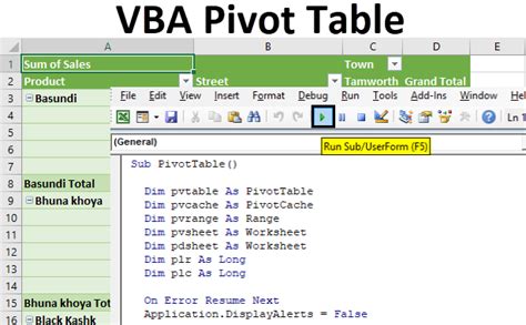 Vba To Create A Pivot Table In Excel Ready To Use Macro Code Hot Sex