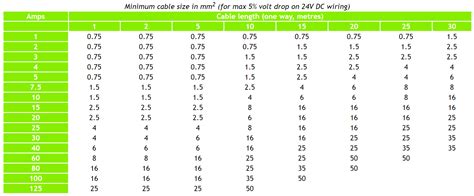 Electrical Cable Size Mm2 Chart Amps